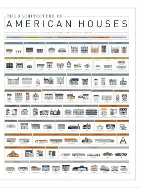 Pop Chart , Architecture of American Houses | 16" x 20" Art Poster